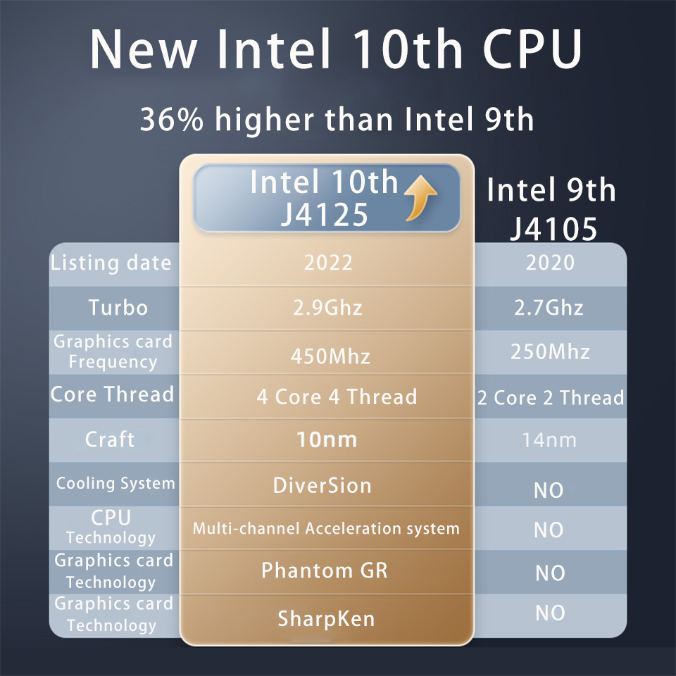 In Stock Windows 10 11 Pro DDR4 RAM 12GB Ultrabook SSD Student Cheap Computer 2.4G/5.0G Bluetooth 15.6inch IPS Screen Laptop
