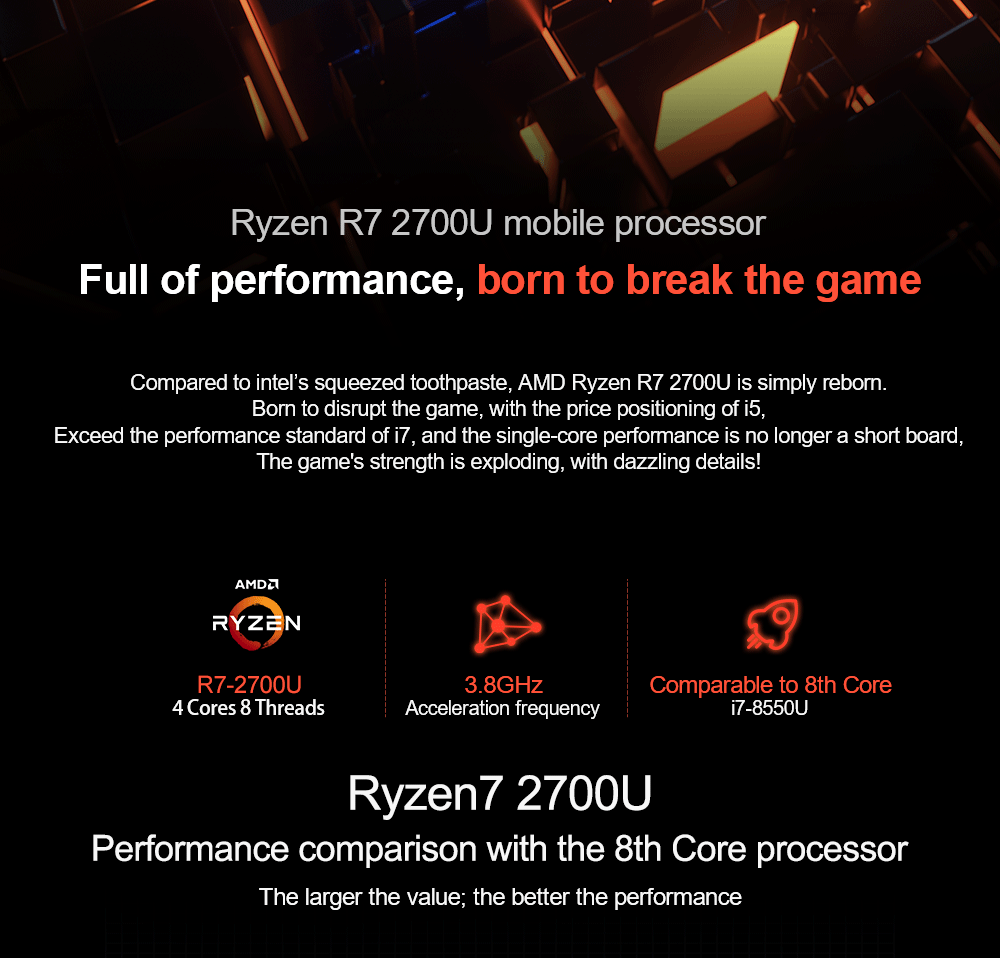 AMD Ryzen R7 2700U Computer 2.4G/5.0G Bluetooth windows 10 11 Pro portable gaming laptop Ram 20GB DDR4 Rom 512GB 1TB M.2 SSD