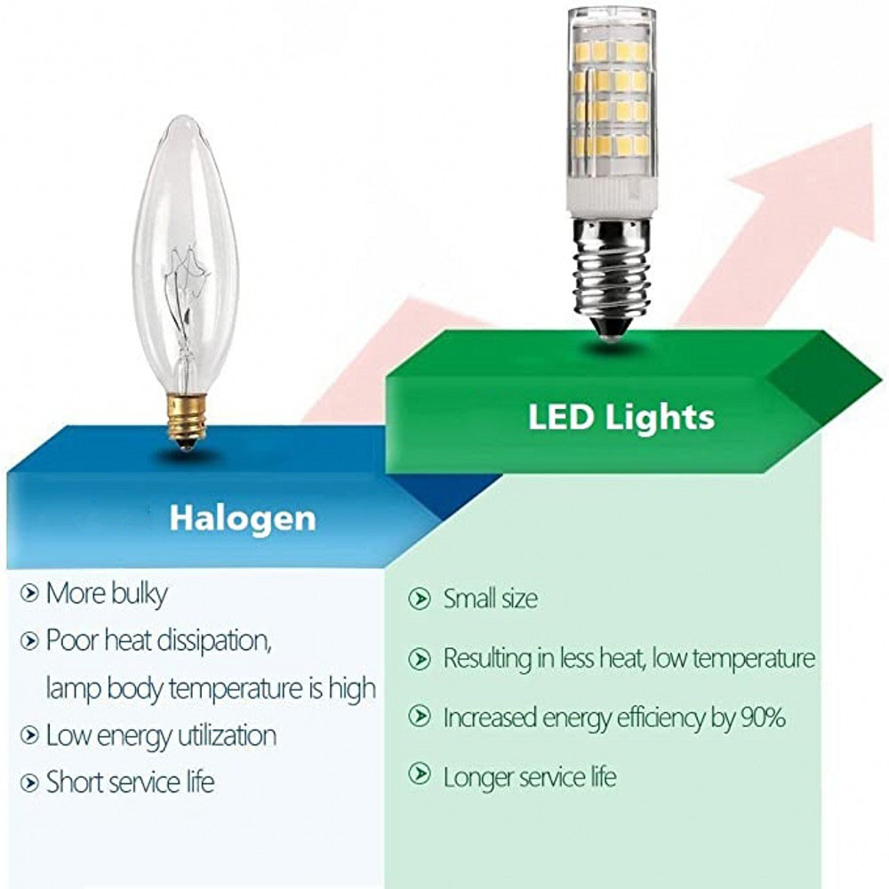 Mini LED Lamp E14 7W 9W 12W AC 220V 230V 240V LED Corn Bulb SMD2835 33Leds 360 Beam Angle Replace Halogen Chandelier Lights