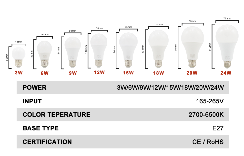 220V LED Light Bulb 3W 6W 9W 12W 15W 18W 20W Lamp Bulb E27 Ultra Brightness Energy Saving Table Lamp Bulbs Chandelier LED Bulb