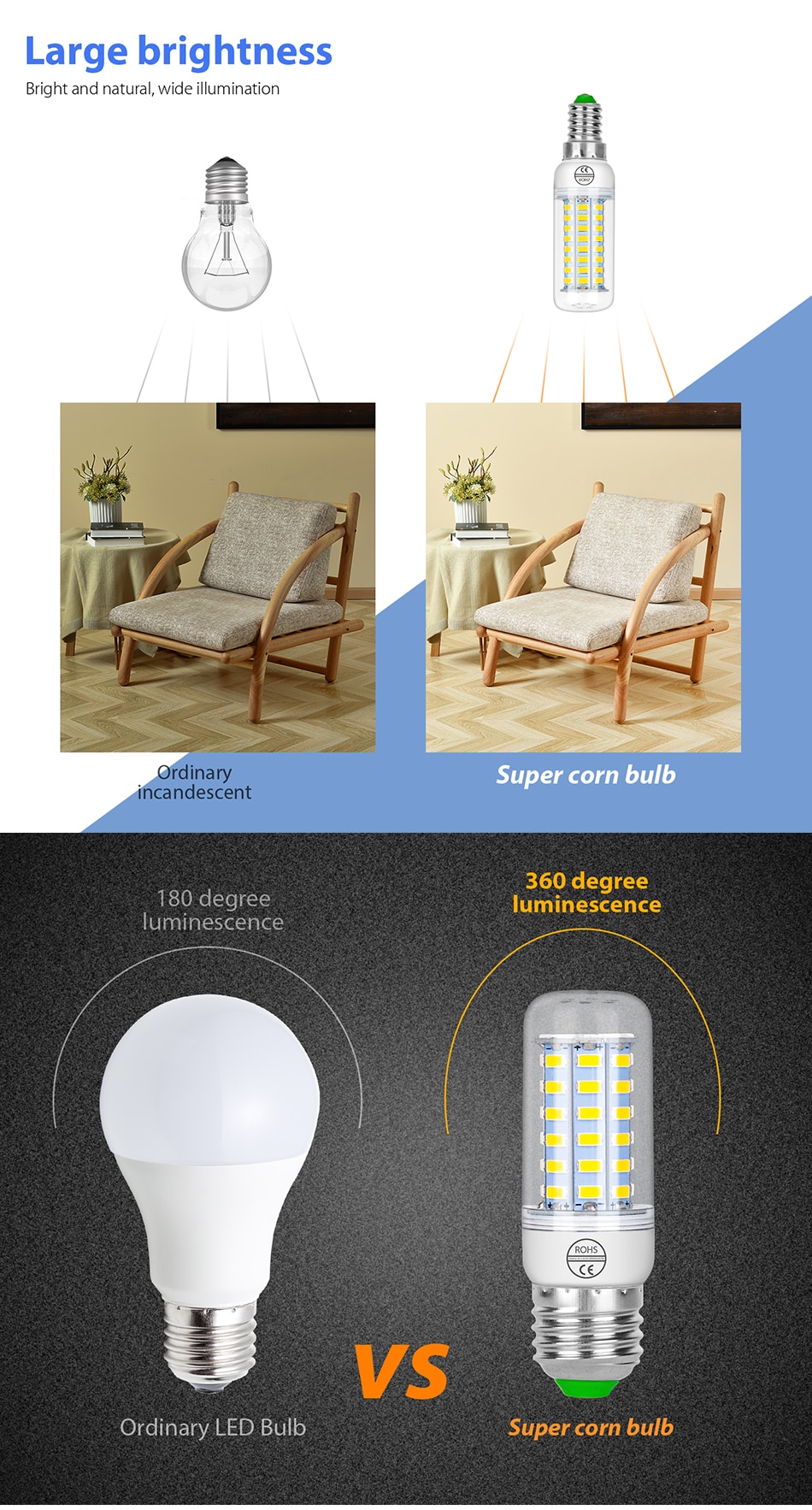 E27 LED Light Bulb 220V Corn Bulbs E14 Energy Saving Lamp G9 Halogen Lights GU10 Lampara LED Chandelier For Home B22 Bombilla