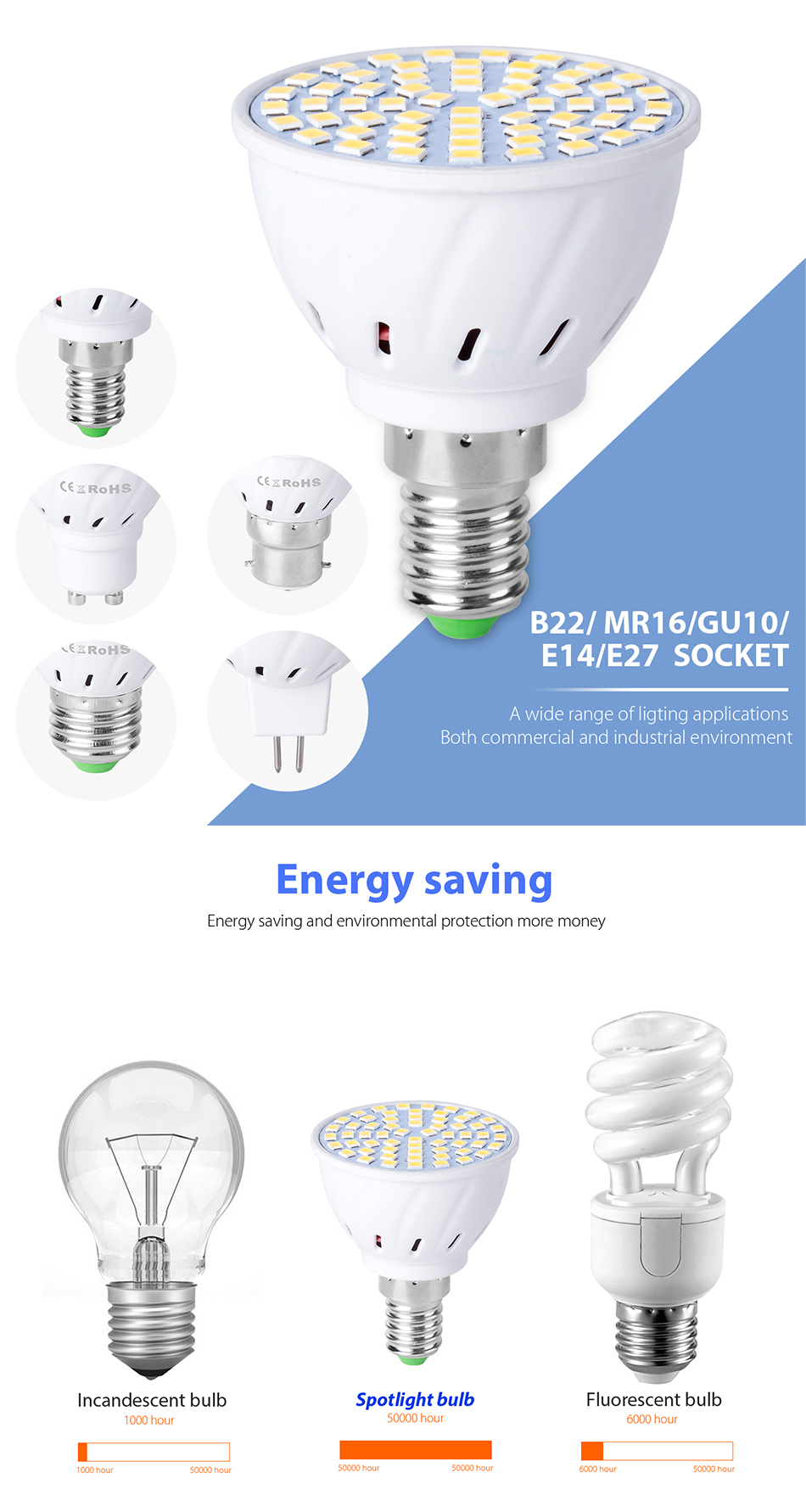 Led Lights GU10 Bombilla E27 Bulb E14 LED Lamp B22 Spot Light MR16 Home Energy Saving Spotlight For Indoor Lighting 48 60 80leds