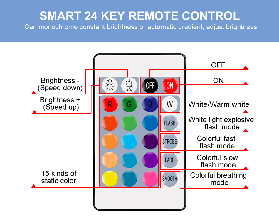 DuuToo RGB Light Bulb E27 Bombillas LED Change Color Lamp RGBW Smart Bulbs 5W 10W 15W IR Remote Control Dimming Christmas Lights