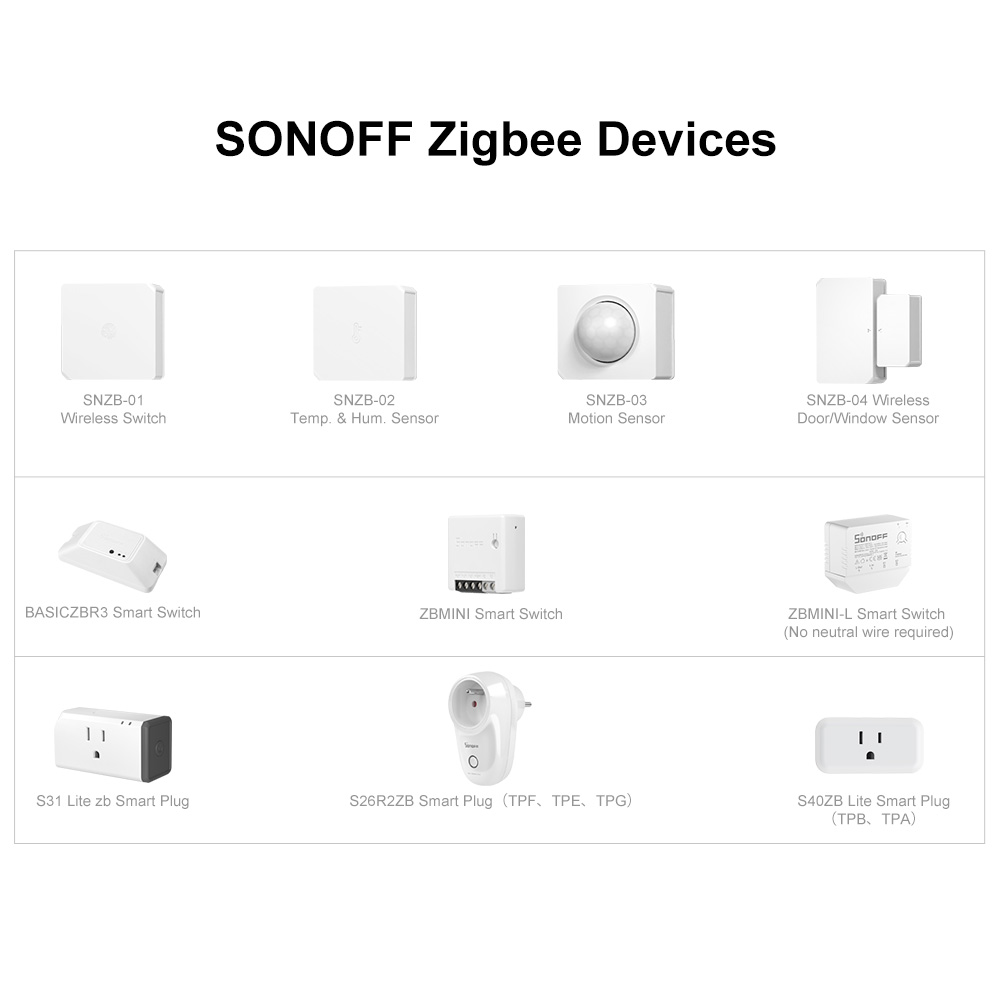 SONIFF ZB Bridge- P Smart Home Zigbee 3.0 Bridge PRO Remote Control ZigBee and Wi-Fi devices on eWeLink APP Up to 128 Sub-device