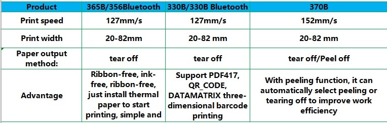 Xprinter 80mm or 58mm Thermal Label Printer 2,3 Inch Barcode Sticker Printer Bluetooth Receipt Printer LAN/Bluetooth/USB